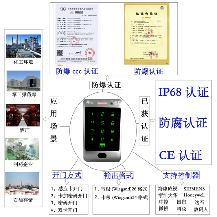 男人的鸡鸡插入女人的鸡鸡的网站防爆门禁系统的防爆门禁刷卡器的选材要点